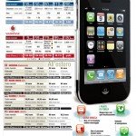 tariffe iphone