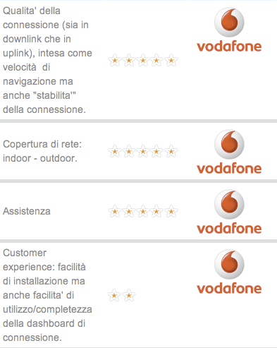 vodafone