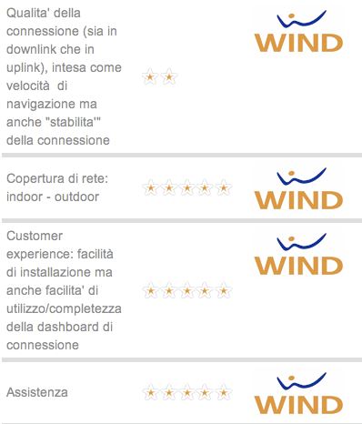 wind